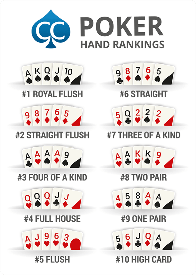 Thứ tự bài Poker