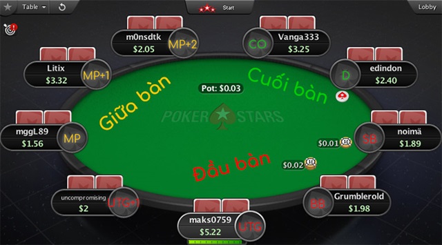 Vị trí trên bàn Poker