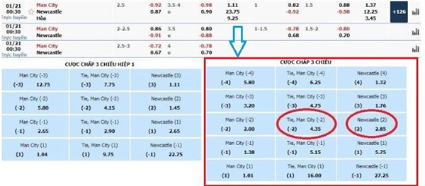 cách tính tiền khi đặt kèo thắng